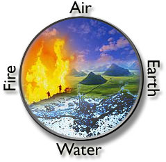 Ultimate Dæmon inerti The Four Main Earth Elements: Wind/Air, Fire, Water, Earth - Lessons -  Blendspace