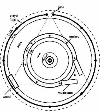 Fire Circle Orbits